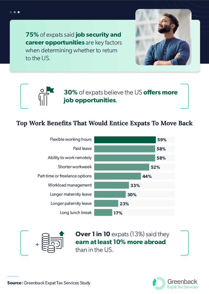 Asset_3:Top_Work_Benefits