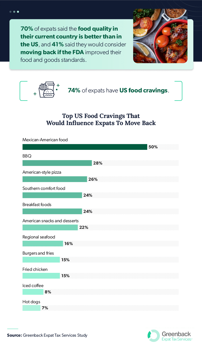 Asset_4:US_Food_Cravings