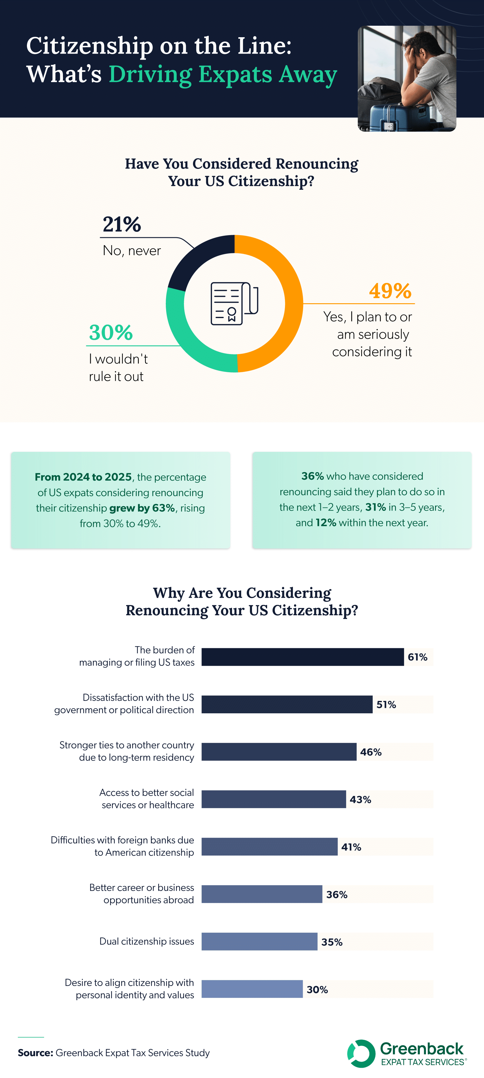 What's driving expats away