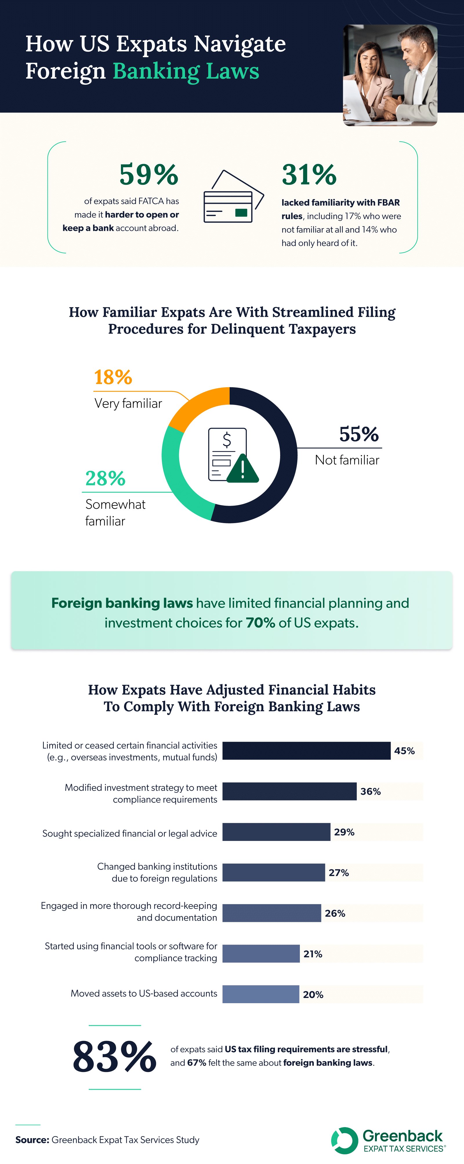 How US expats navigate foreign banking laws