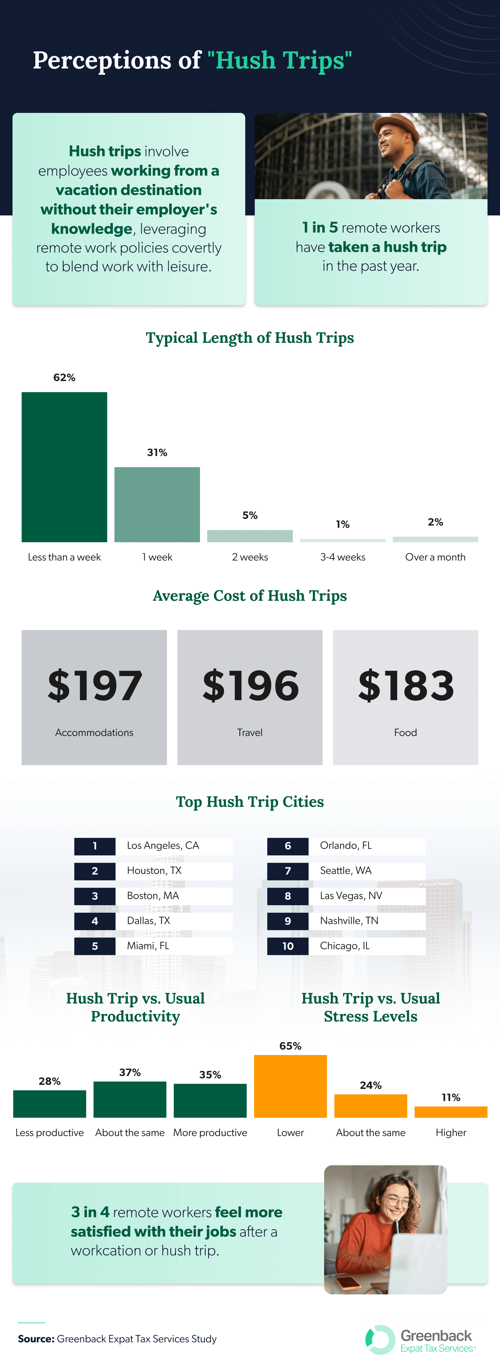 Perceptions of "hush trips".